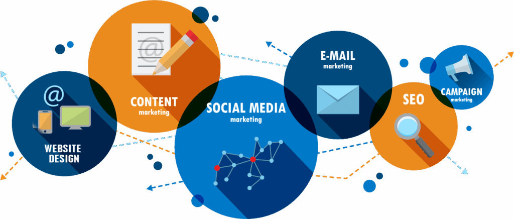 Digital Marketing services