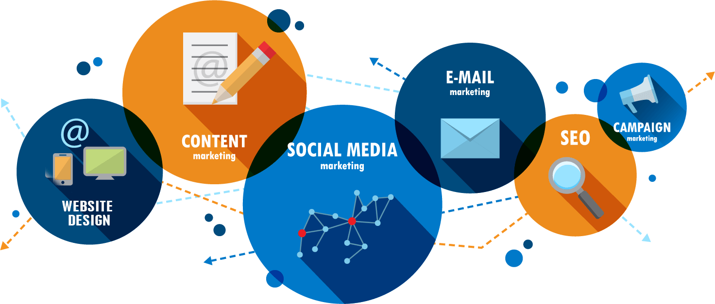 Digital Marketing services